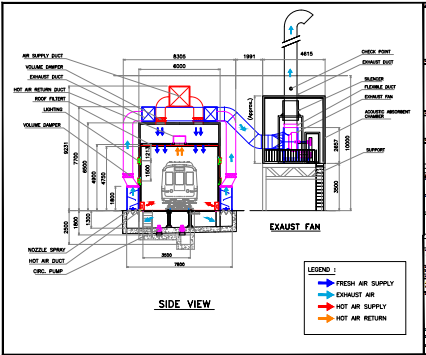 Train painting booth ventilation system side view diagram